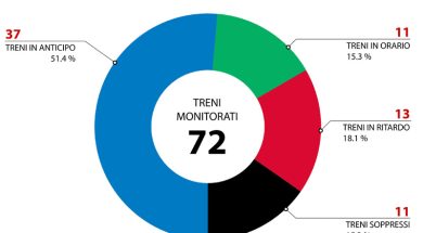 FERROVIA CATANIA CALTAGIRONE GRAFICO MARZO APRILE 2019