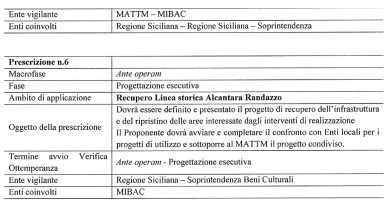 20200203-MATTM-prescrizione-ferrovia-Alcantara-Randazzo