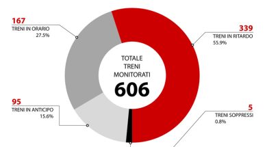 20160101 treni lunga percorrenza sicilia roma milano servizio universale